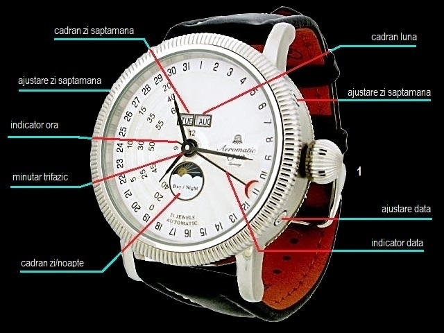 Elemente-importante-ale-unui-ceas