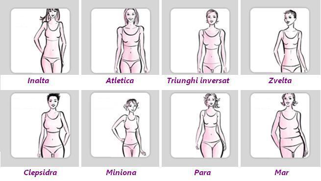 Cum sa iti alegi hainele in functie de forma corpului?