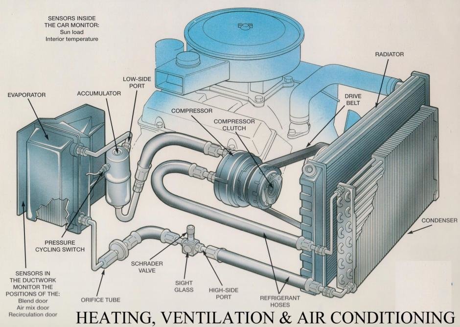 Ce este un radiator aer conditionat pentru masina?